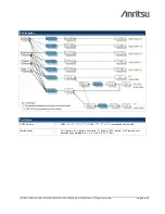 Предварительный просмотр 8 страницы Anritsu CMA 5000 - UTA Specifications