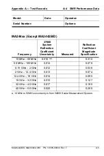 Предварительный просмотр 61 страницы Anritsu MA24 A Series Operation Manual