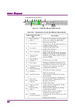 Предварительный просмотр 72 страницы Anritsu MD1230B-26 Operation Manual