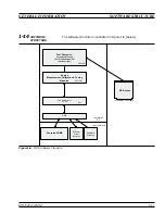 Preview for 22 page of Anritsu ME7840A Operation And Maintenance Manual