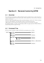 Предварительный просмотр 23 страницы Anritsu MG3641A Operation Manual