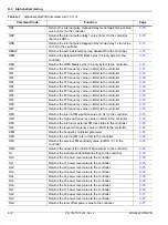 Предварительный просмотр 236 страницы Anritsu MG369 C Series Programming Manual