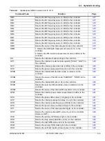 Предварительный просмотр 237 страницы Anritsu MG369 C Series Programming Manual