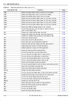 Предварительный просмотр 238 страницы Anritsu MG369 C Series Programming Manual