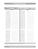 Preview for 183 page of Anritsu MG369 Series Operation Manual