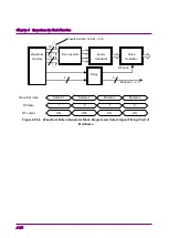 Preview for 98 page of Anritsu MG3700A MG3700A Operation Manual