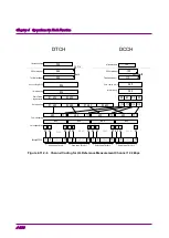 Preview for 192 page of Anritsu MG3700A MG3700A Operation Manual