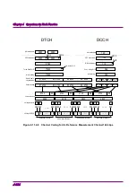 Preview for 196 page of Anritsu MG3700A MG3700A Operation Manual