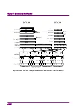 Preview for 198 page of Anritsu MG3700A MG3700A Operation Manual