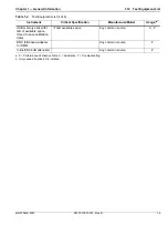 Preview for 23 page of Anritsu MG3702xA Series Maintenance Manual