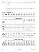 Preview for 62 page of Anritsu MG3702xA Series Maintenance Manual