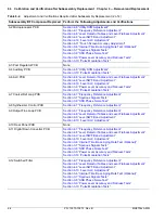 Preview for 124 page of Anritsu MG3702xA Series Maintenance Manual