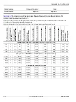 Preview for 146 page of Anritsu MG3702xA Series Maintenance Manual