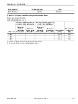 Preview for 163 page of Anritsu MG3702xA Series Maintenance Manual