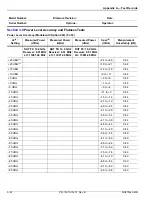 Preview for 170 page of Anritsu MG3702xA Series Maintenance Manual