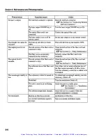 Preview for 95 page of Anritsu MG9637A Operation Manual