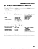 Preview for 100 page of Anritsu MG9637A Operation Manual