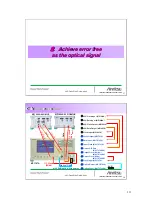 Предварительный просмотр 20 страницы Anritsu MP1797A Quick Reference