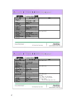 Preview for 33 page of Anritsu MP1797A Quick Reference