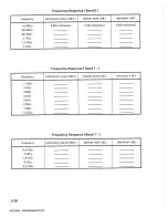 Preview for 102 page of Anritsu ms2602a Operating Instructions Manual