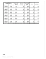 Preview for 118 page of Anritsu ms2602a Operating Instructions Manual