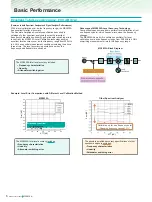 Preview for 6 page of Anritsu MS2830A-040 Product Brochure