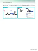 Preview for 7 page of Anritsu MS2830A-040 Product Brochure