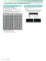 Preview for 12 page of Anritsu MS2830A-040 Product Brochure