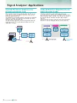 Preview for 16 page of Anritsu MS2830A-040 Product Brochure