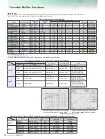 Preview for 22 page of Anritsu MS2830A-040 Product Brochure