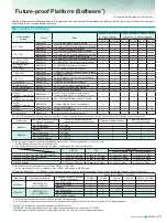 Preview for 29 page of Anritsu MS2830A-040 Product Brochure