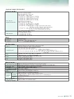 Preview for 35 page of Anritsu MS2830A-040 Product Brochure