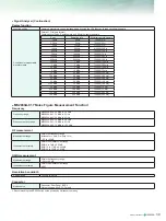 Preview for 39 page of Anritsu MS2830A-040 Product Brochure