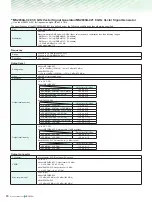 Preview for 40 page of Anritsu MS2830A-040 Product Brochure