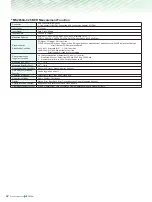 Preview for 42 page of Anritsu MS2830A-040 Product Brochure