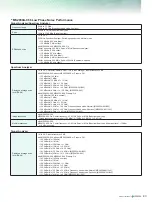 Preview for 43 page of Anritsu MS2830A-040 Product Brochure