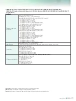 Preview for 45 page of Anritsu MS2830A-040 Product Brochure