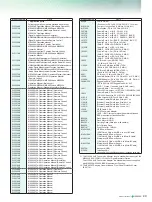 Preview for 49 page of Anritsu MS2830A-040 Product Brochure