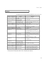 Предварительный просмотр 27 страницы Anritsu MS8608A Operation Manual