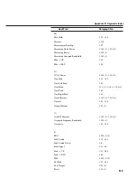 Preview for 135 page of Anritsu MT8801C Operation Manual