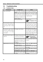 Предварительный просмотр 132 страницы Anritsu MT9812B Operation Manual