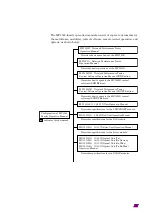 Preview for 9 page of Anritsu MU120119A Operation Manual