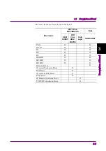 Preview for 21 page of Anritsu MU120119A Operation Manual