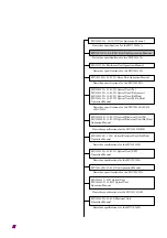 Предварительный просмотр 10 страницы Anritsu MU150101A Operation Manual