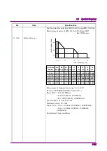 Предварительный просмотр 43 страницы Anritsu MU150101A Operation Manual