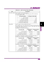 Preview for 91 page of Anritsu MX183000A Operation Manual