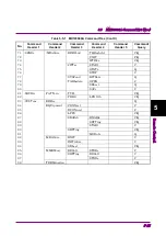 Preview for 121 page of Anritsu MX183000A Operation Manual