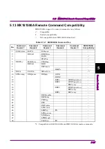 Preview for 203 page of Anritsu MX183000A Operation Manual