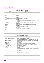 Preview for 208 page of Anritsu MX183000A Operation Manual