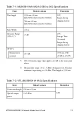 Предварительный просмотр 165 страницы Anritsu Network Master MT9090A Series Operation Manual